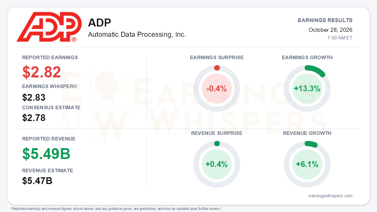 Automatic Data Processing, Inc. (ADP) quarterly results card