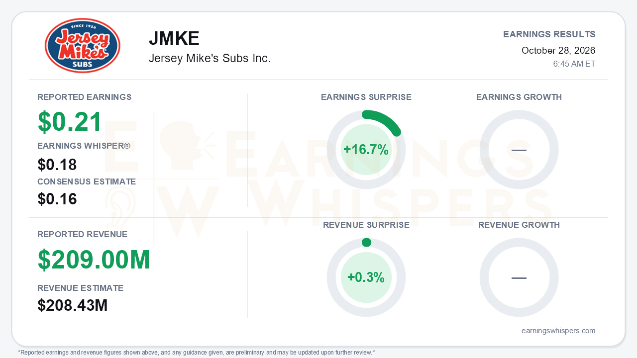 Jersey Mike's Subs Inc. (JMKE) quarterly results card