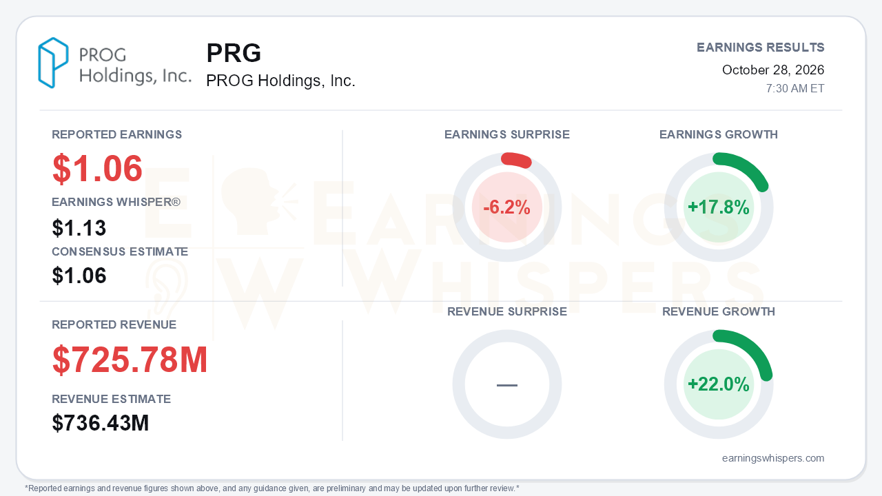 PROG Holdings, Inc. (PRG) quarterly results card