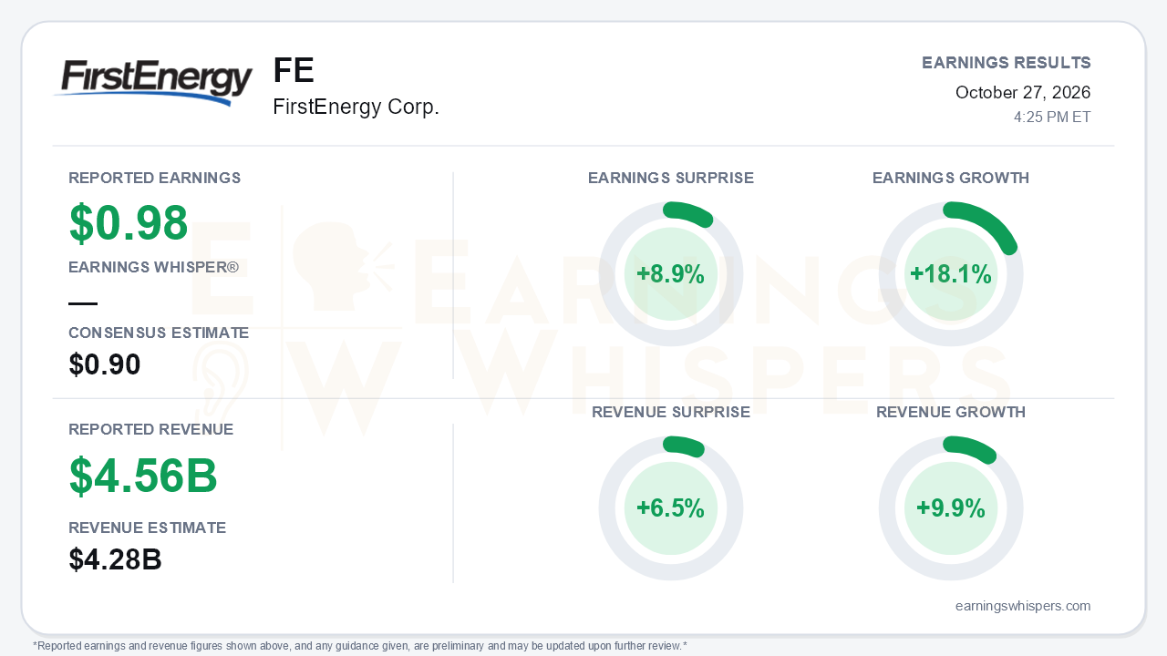FirstEnergy Corp. (FE) quarterly results card