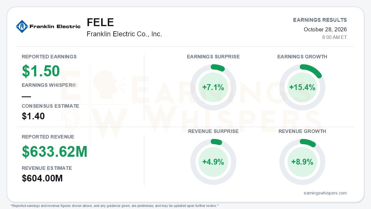 Franklin Electric Co., Inc. (FELE) quarterly results card