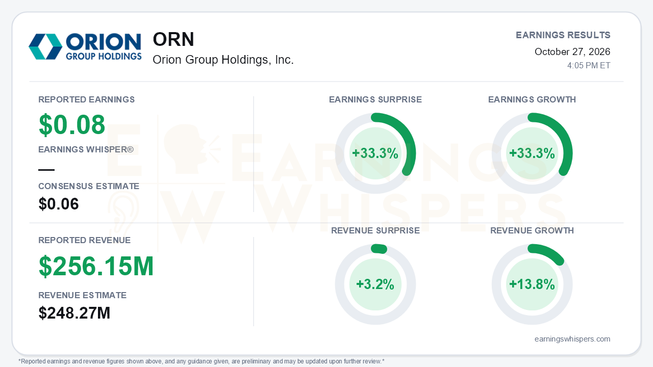 Orion Group Holdings, Inc. (ORN) quarterly results card