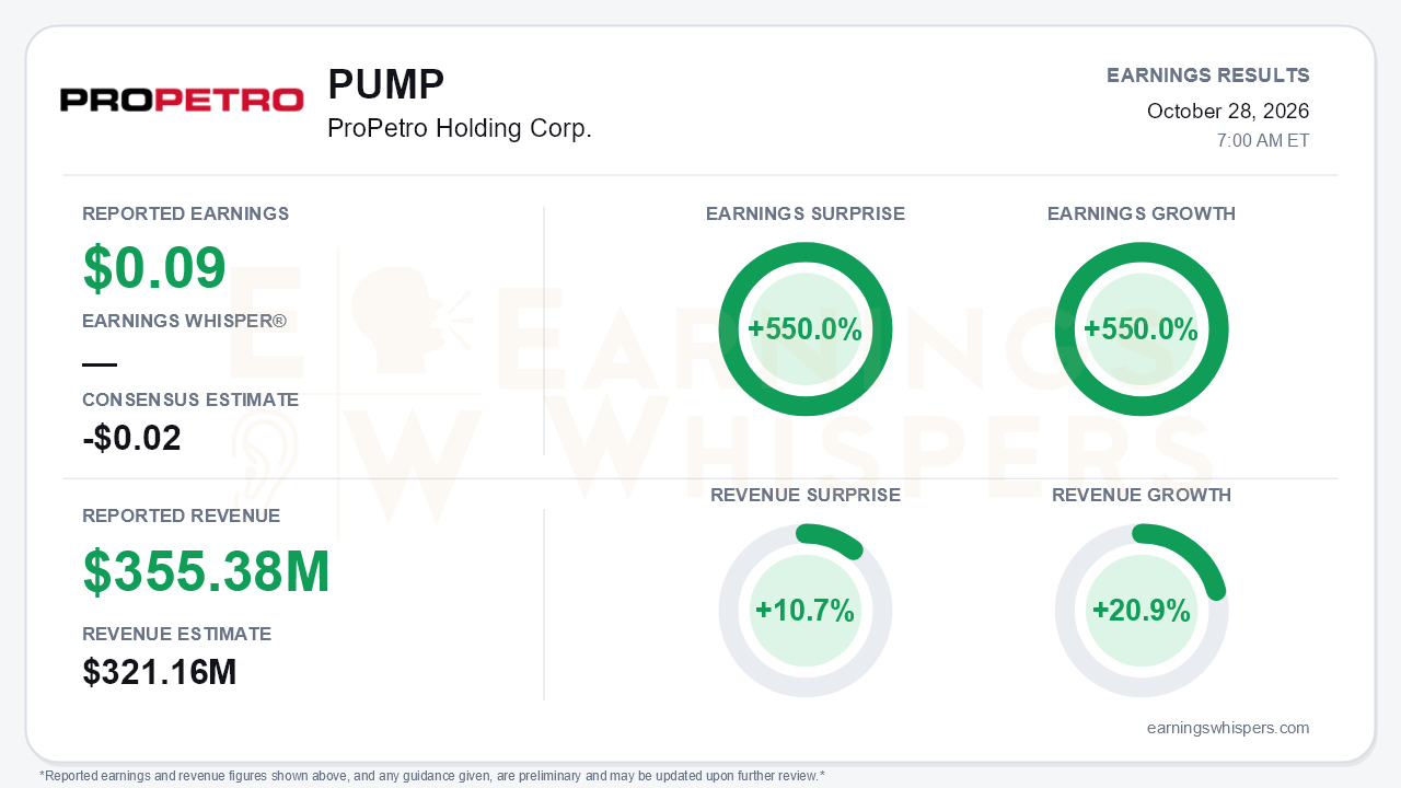 ProPetro Holding Corp. (PUMP) quarterly results card