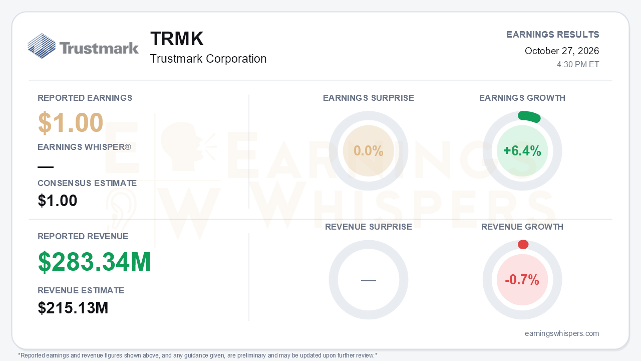 Trustmark Corporation (TRMK) quarterly results card