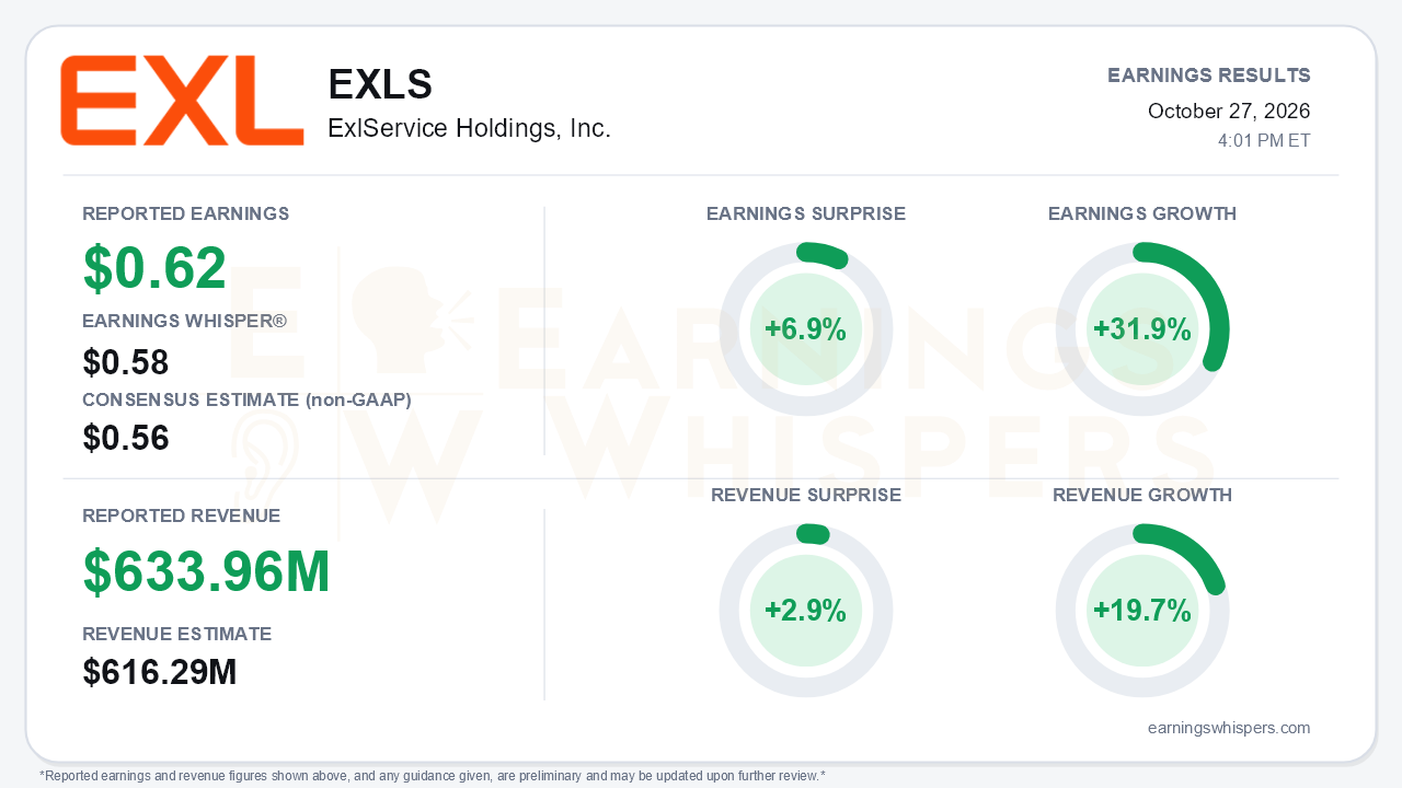 ExlService Holdings, Inc. (EXLS) quarterly results card