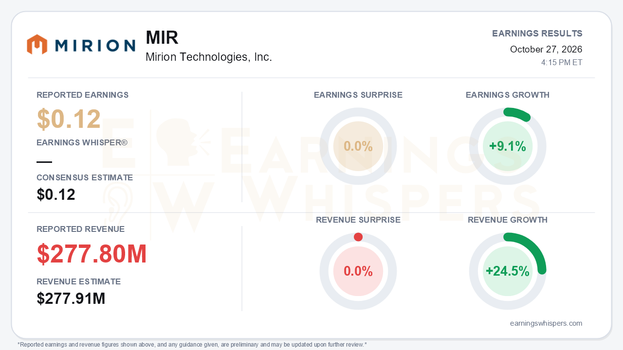 Mirion Technologies, Inc. (MIR) quarterly results card