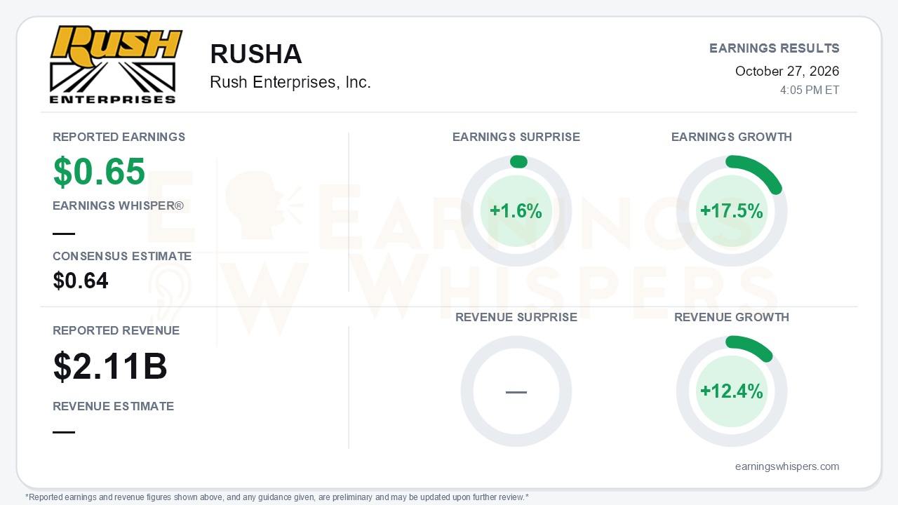 Rush Enterprises, Inc. (RUSHA) quarterly results card