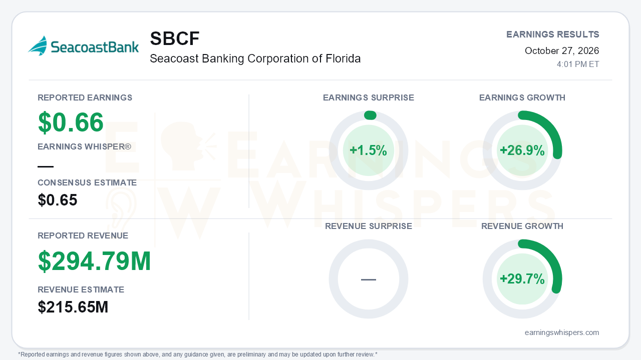 Seacoast Banking Corporation of Florida (SBCF) quarterly results card