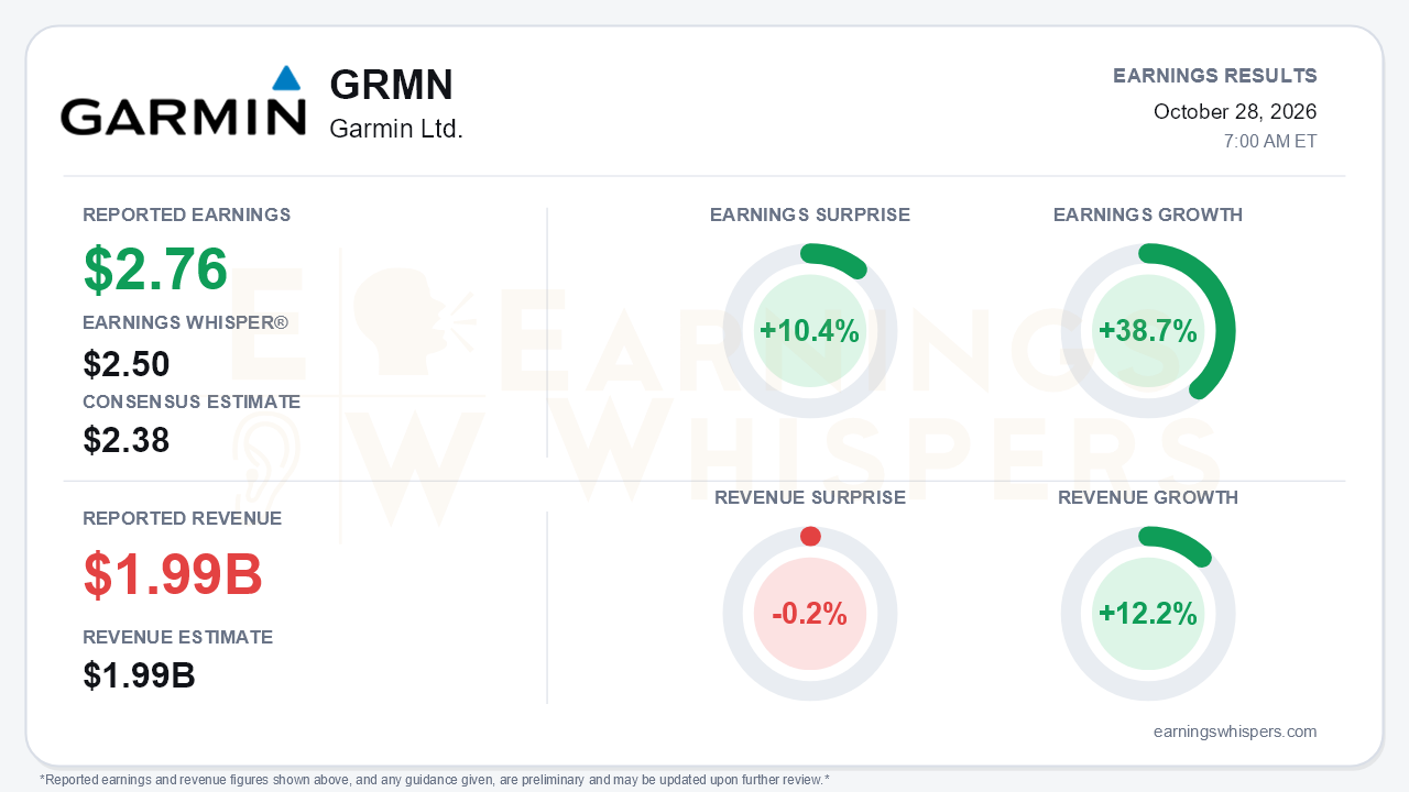 Garmin Ltd. (GRMN) quarterly results card