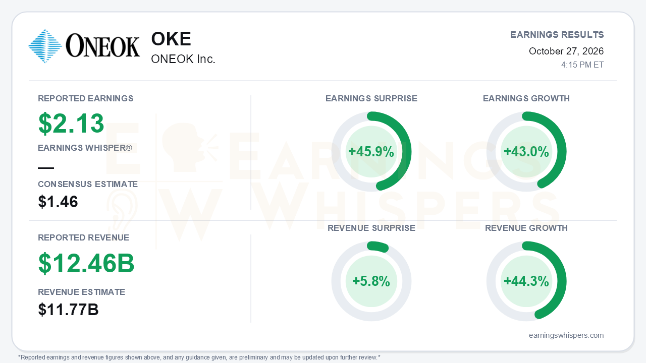 ONEOK Inc. (OKE) quarterly results card