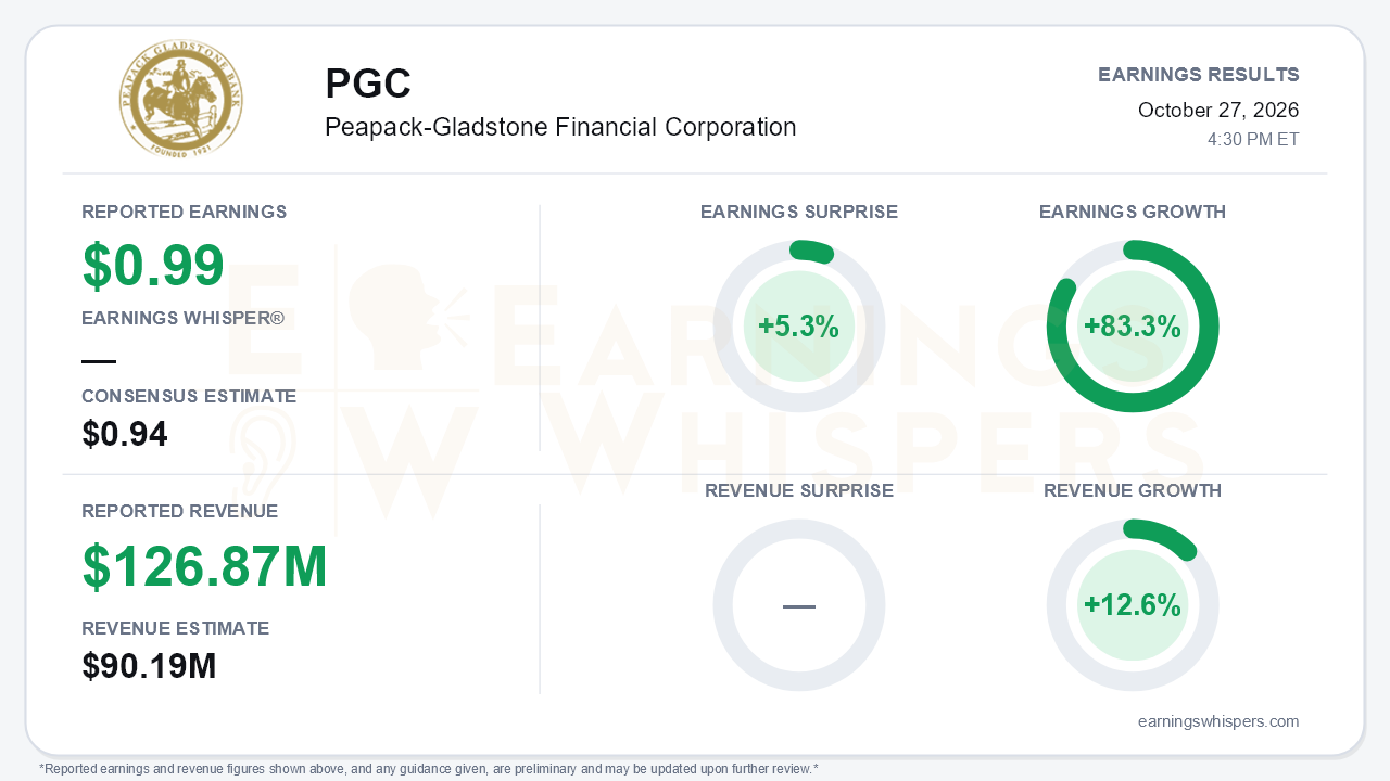 Peapack-Gladstone Financial Corporation (PGC) quarterly results card