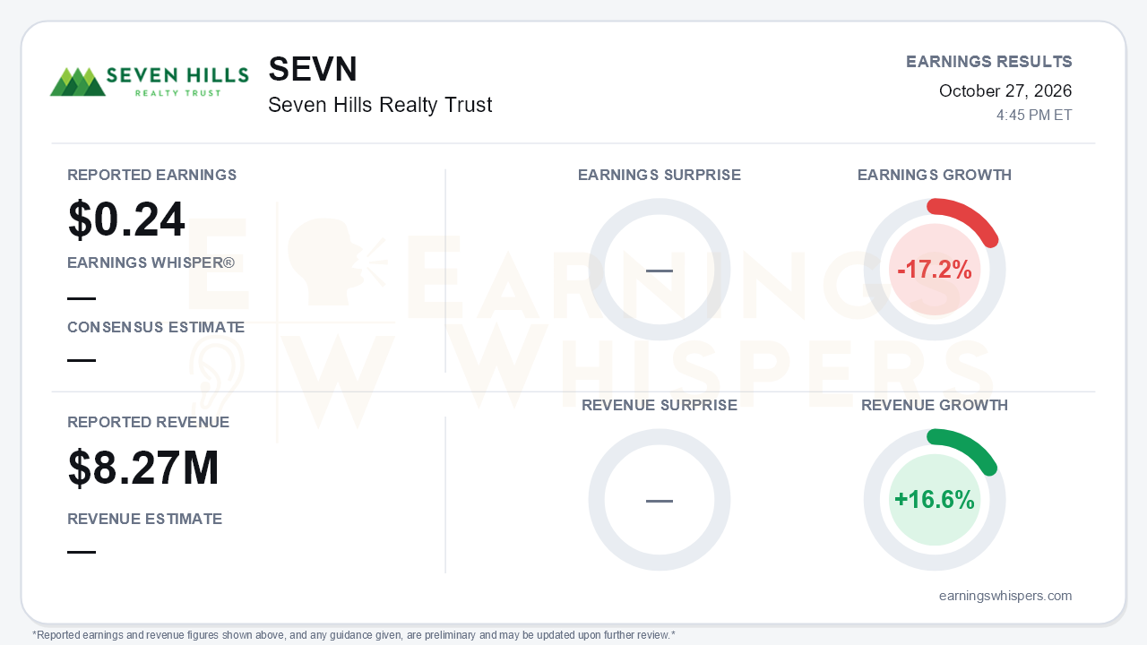 Seven Hills Realty Trust (SEVN) quarterly results card