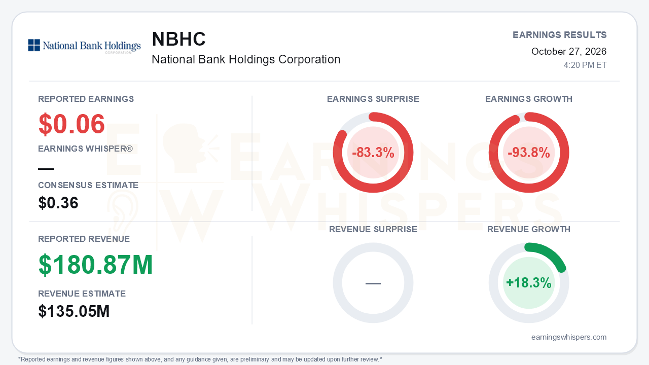 National Bank Holdings Corporation (NBHC) quarterly results card
