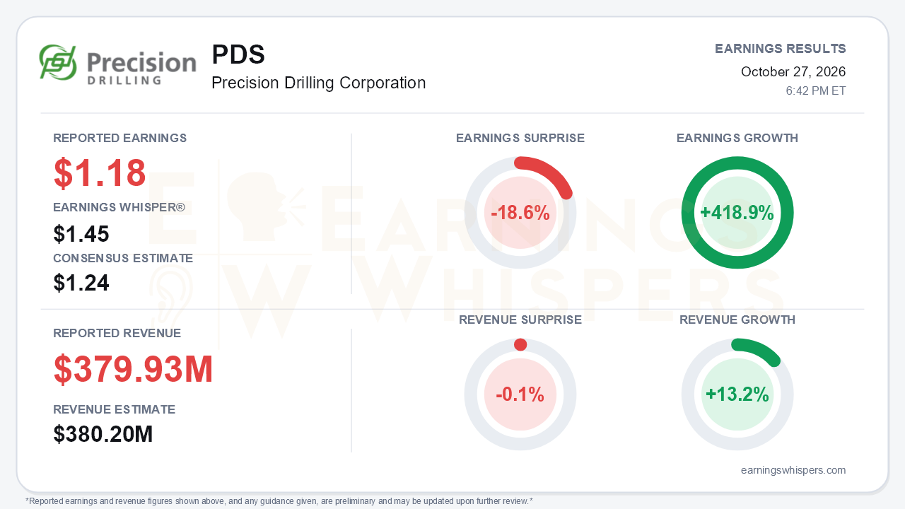 Precision Drilling Corporation (PDS) quarterly results card