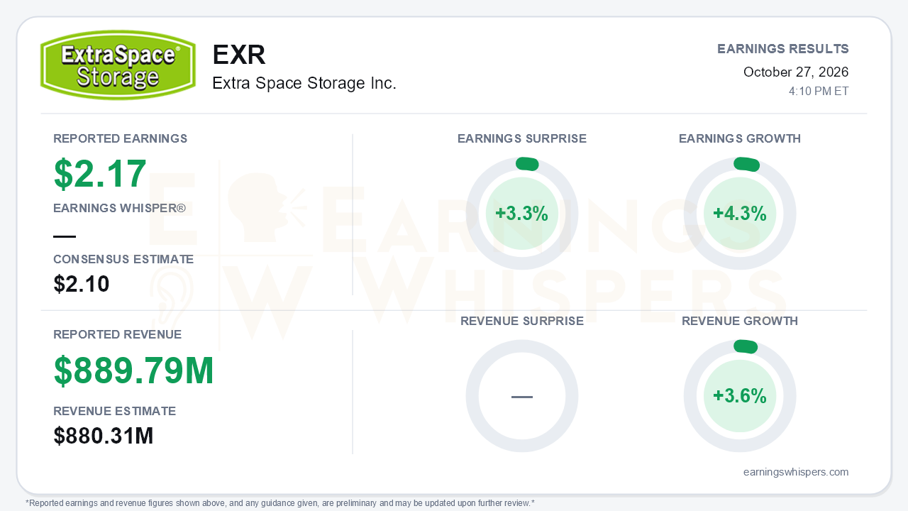 Extra Space Storage Inc. (EXR) quarterly results card