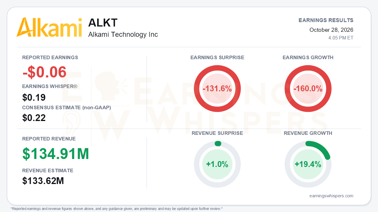 Alkami Technology Inc (ALKT) quarterly results card
