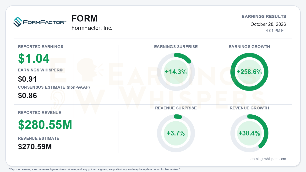 FormFactor, Inc. (FORM) quarterly results card