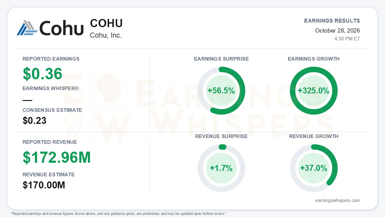Cohu, Inc. (COHU) quarterly results card