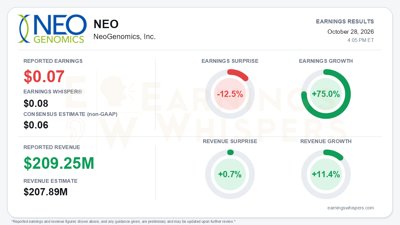 NeoGenomics, Inc. (NEO) quarterly results card
