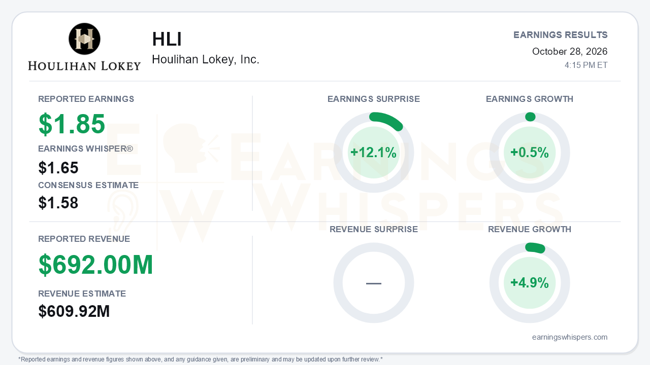 Houlihan Lokey, Inc. (HLI) quarterly results card