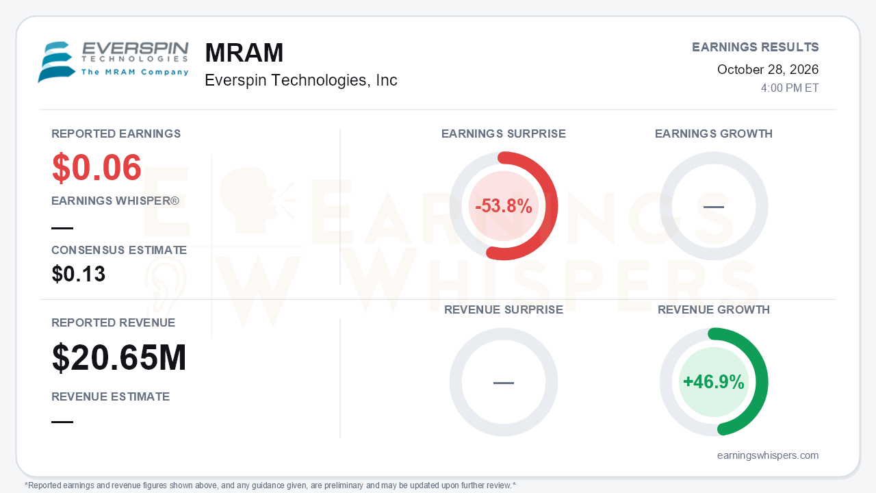 Everspin Technologies, Inc (MRAM) quarterly results card