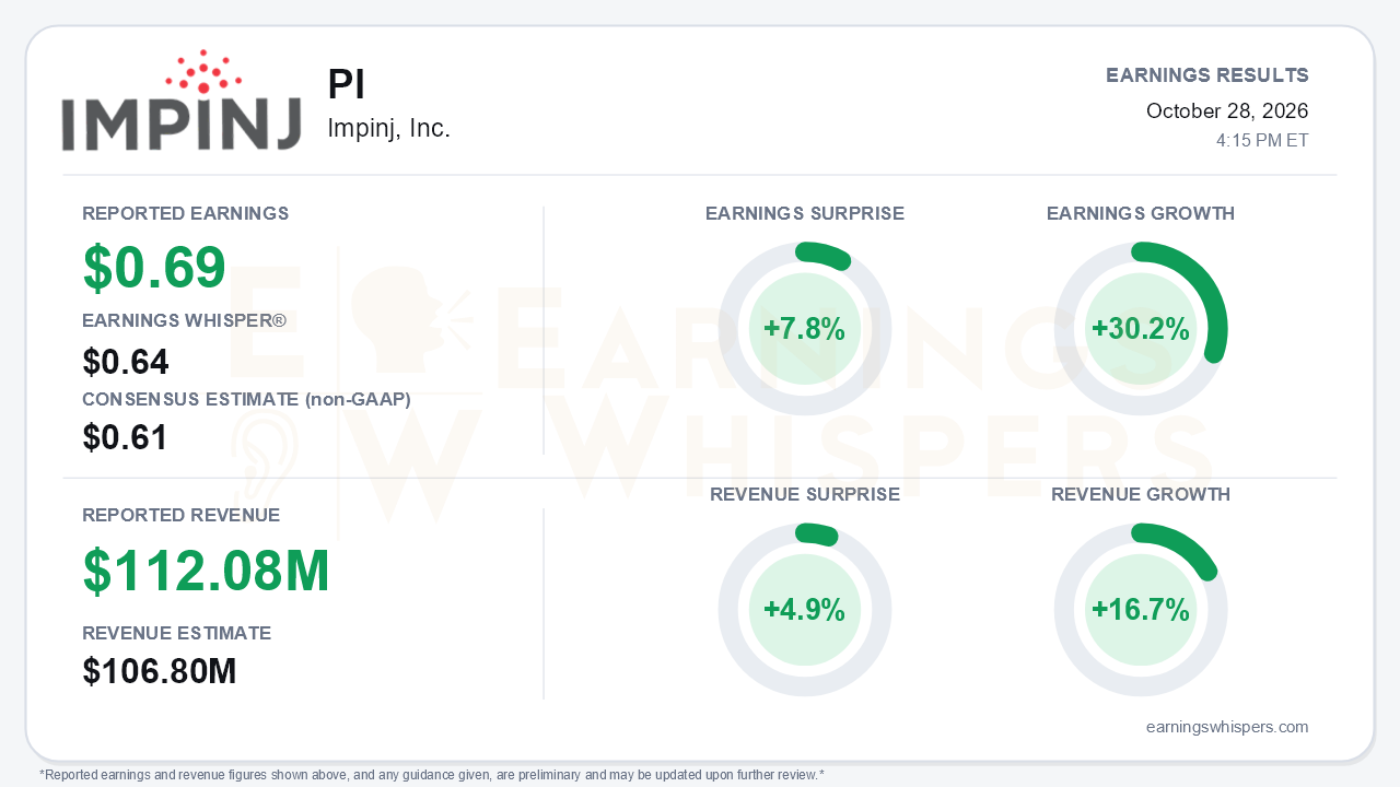 Impinj, Inc. (PI) quarterly results card
