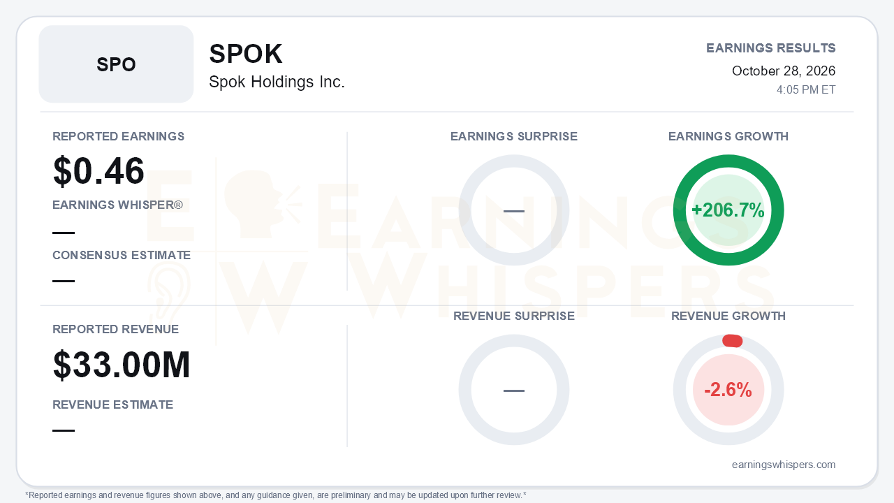 Spok Holdings Inc. (SPOK) quarterly results card