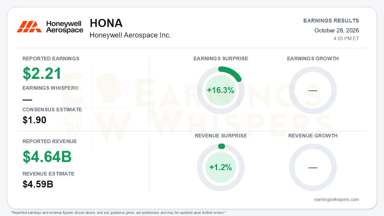 Honeywell Aerospace Inc. (HONA) quarterly results card