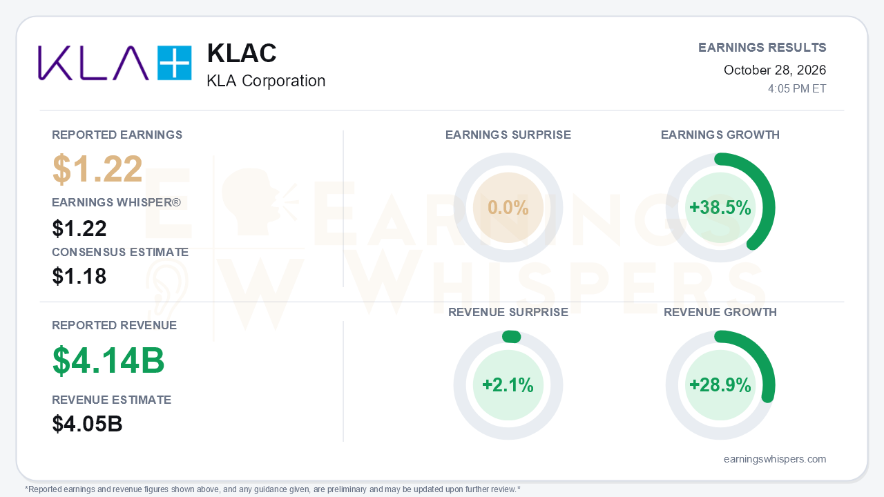 KLA Corporation (KLAC) quarterly results card