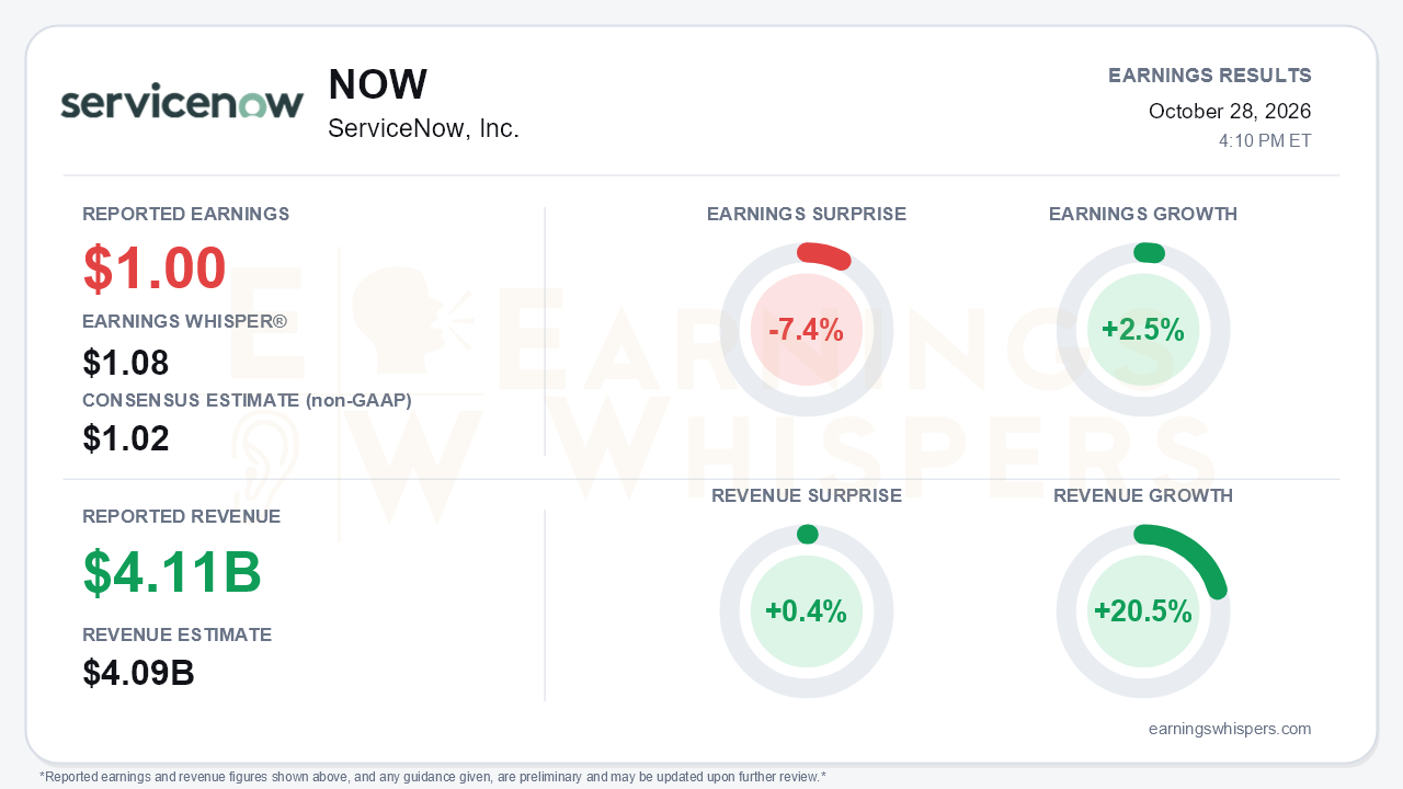 ServiceNow, Inc. (NOW) quarterly results card