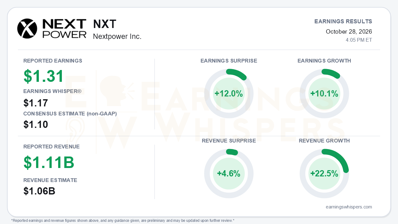 Nextpower Inc. (NXT) quarterly results card
