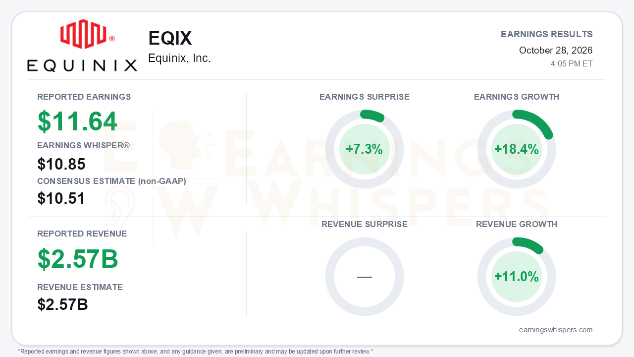 Equinix, Inc. (EQIX) quarterly results card