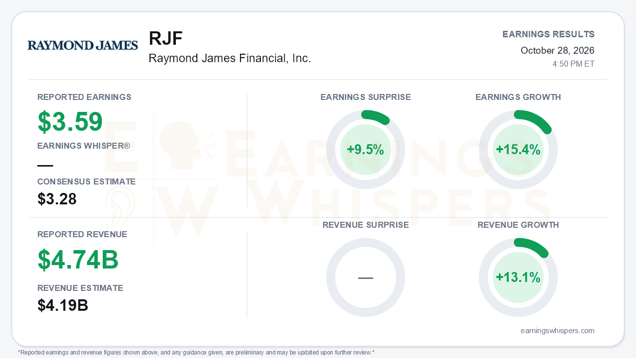 Raymond James Financial, Inc. (RJF) quarterly results card