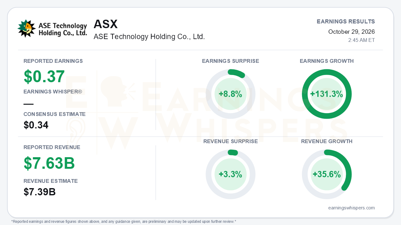 ASE Technology Holding Co., Ltd. (ASX) quarterly results card