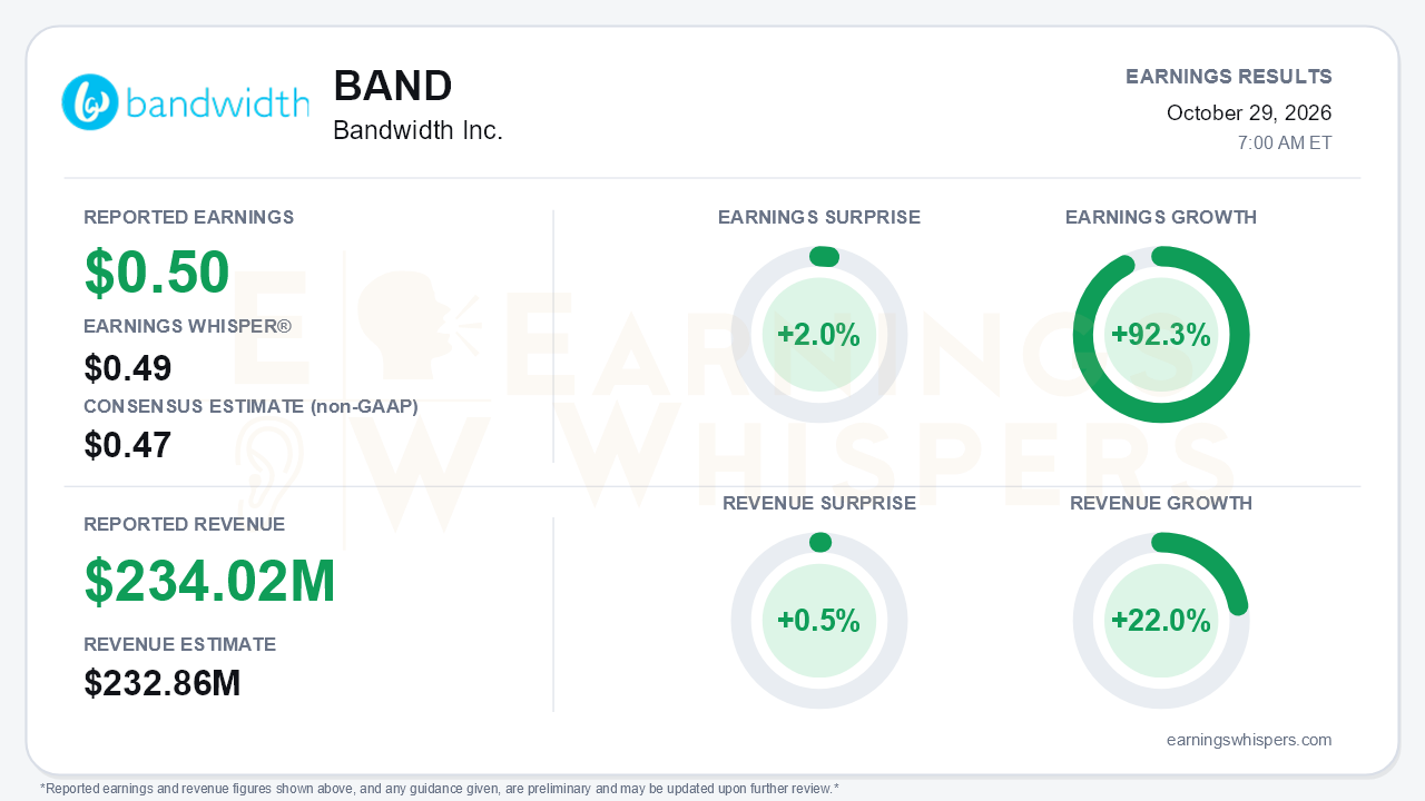 Bandwidth Inc. (BAND) quarterly results card