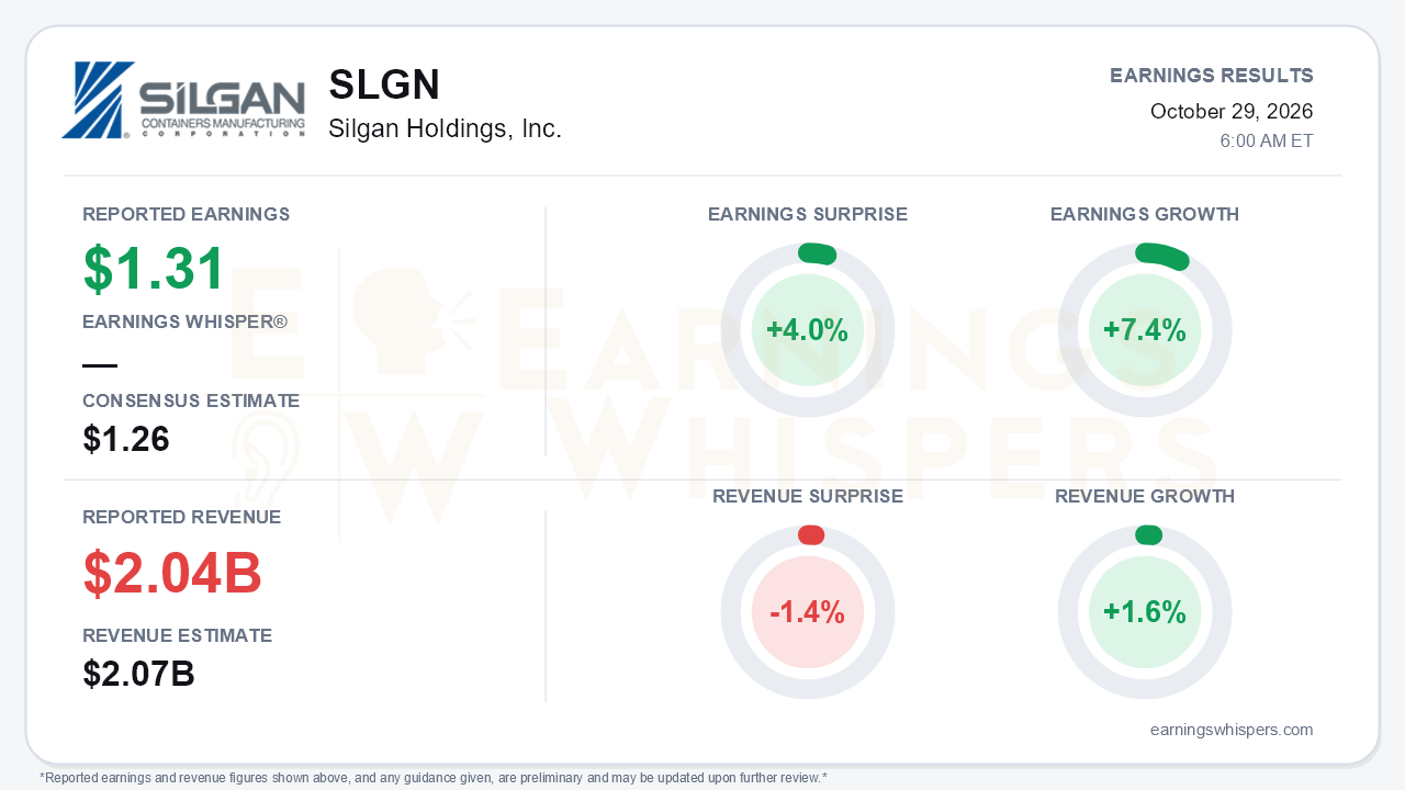 Silgan Holdings, Inc. (SLGN) quarterly results card