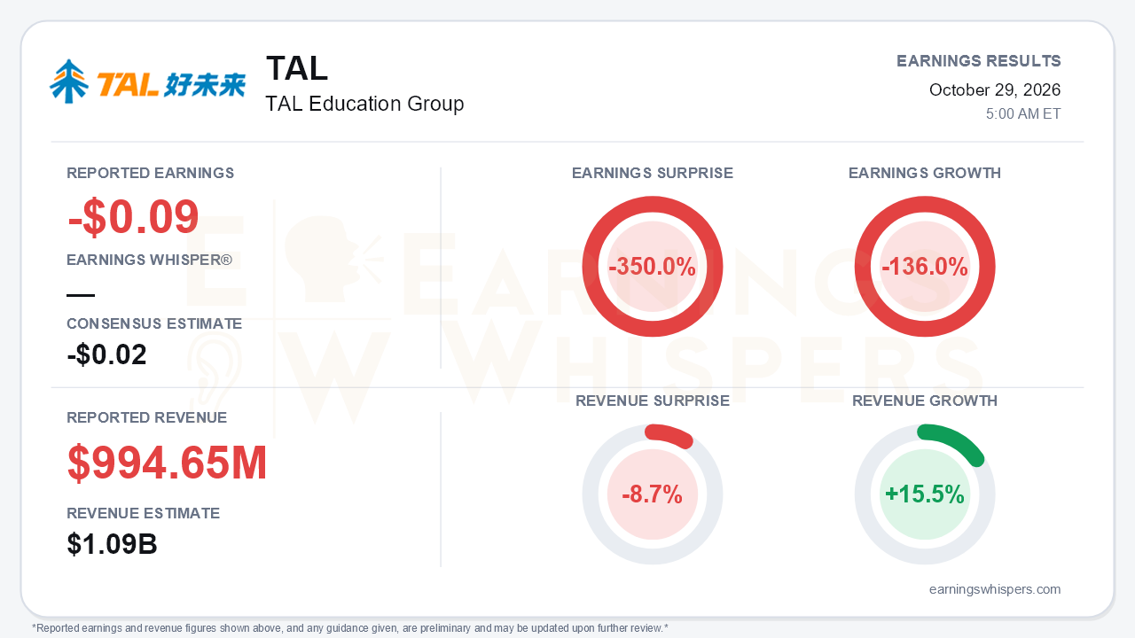 TAL Education Group (TAL) quarterly results card