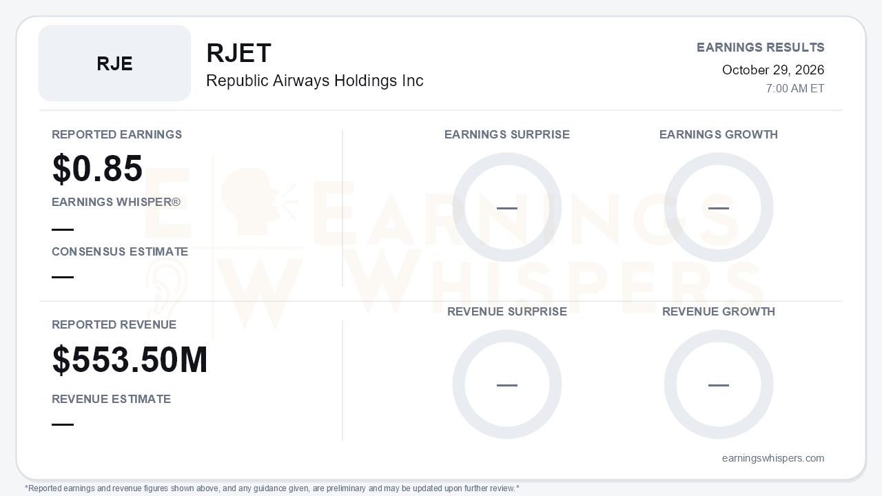 Republic Airways Holdings Inc (RJET) quarterly results card