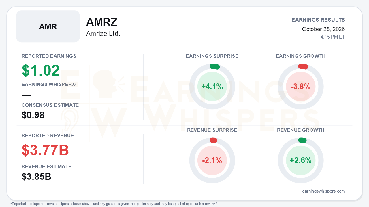 Amrize Ltd. (AMRZ) quarterly results card