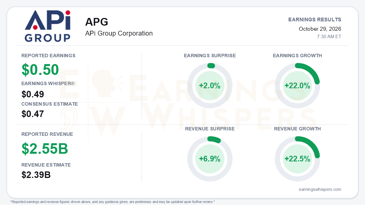 APi Group Corporation (APG) quarterly results card