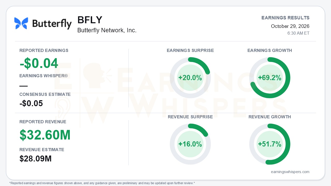 Butterfly Network, Inc. (BFLY) quarterly results card