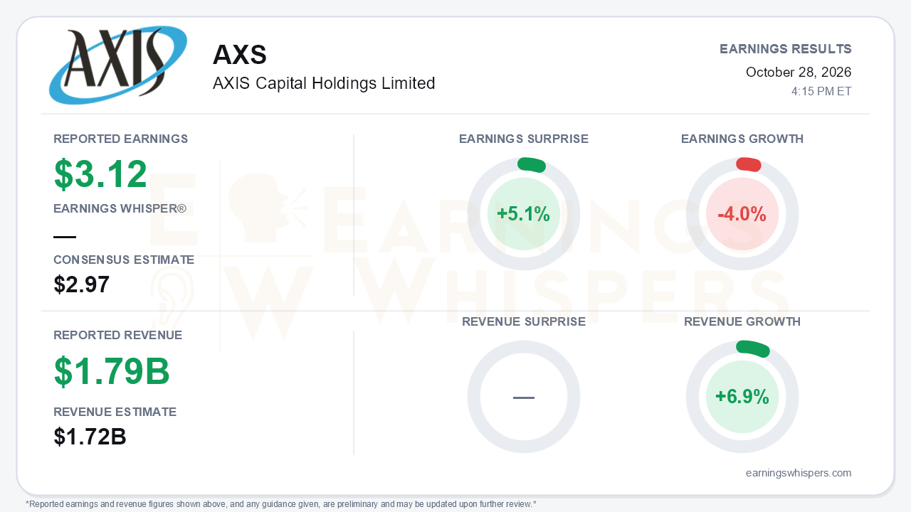 AXIS Capital Holdings Limited (AXS) quarterly results card