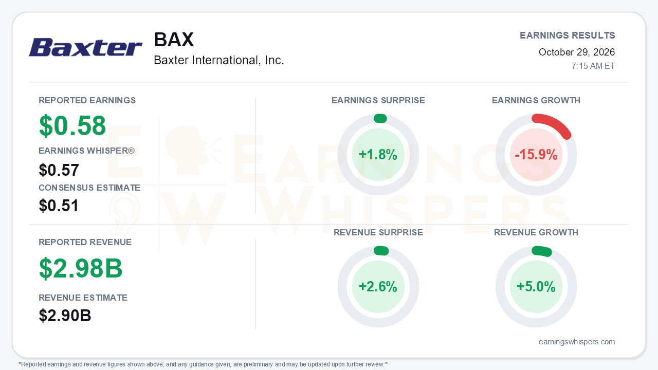 Baxter International, Inc. (BAX) quarterly results card