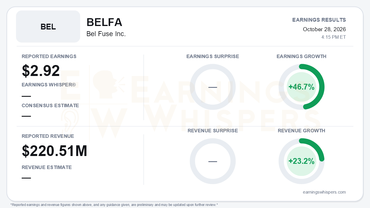 Bel Fuse Inc. (BELFA) quarterly results card