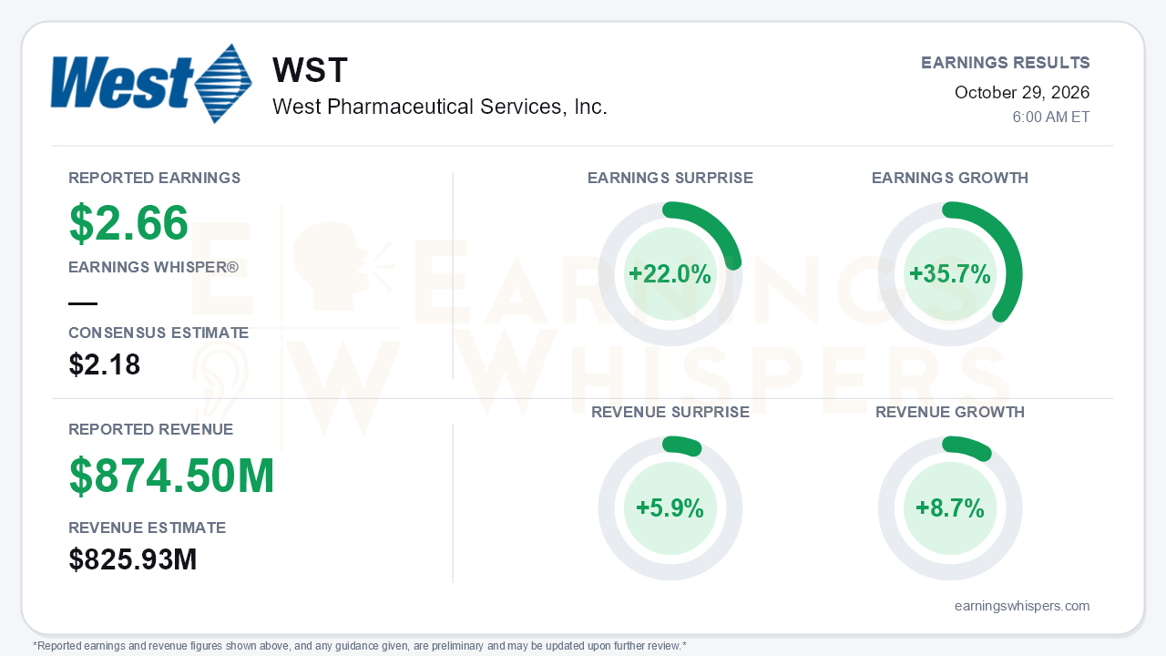 West Pharmaceutical Services, Inc. (WST) quarterly results card