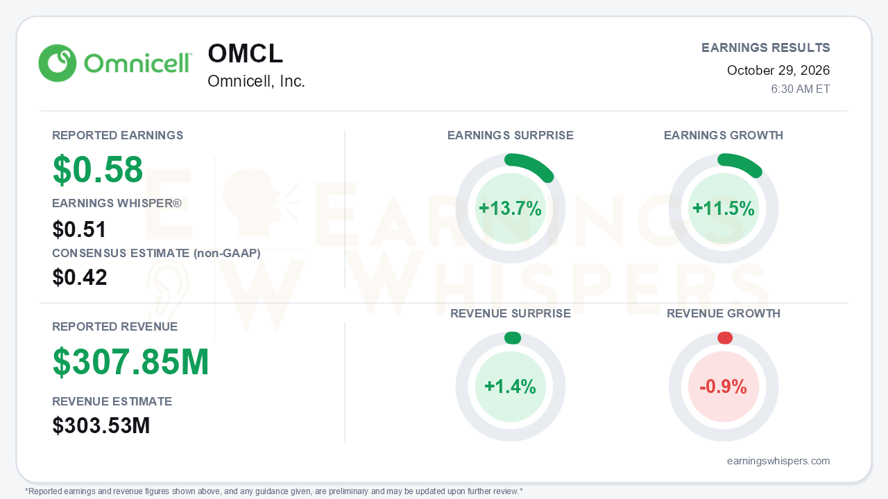 Omnicell, Inc. (OMCL) quarterly results card