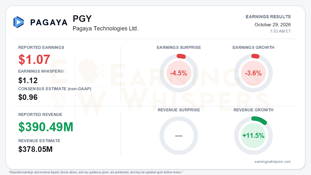 Pagaya Technologies Ltd. (PGY) quarterly results card