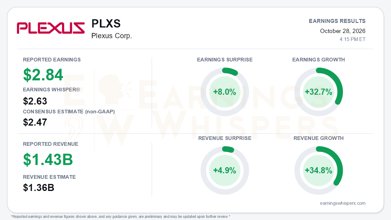 Plexus Corp. (PLXS) quarterly results card