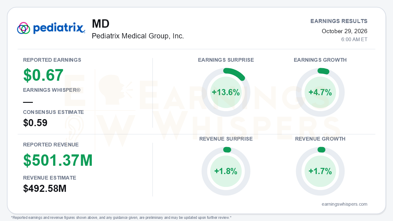 Pediatrix Medical Group, Inc. (MD) quarterly results card