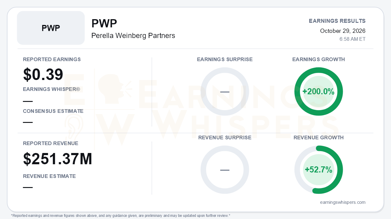 Perella Weinberg Partners (PWP) quarterly results card